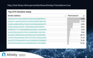 http://stat.bloxy.info/superset/dashboard/today/?standalone=true
 