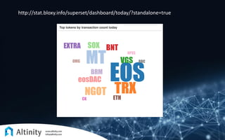 http://stat.bloxy.info/superset/dashboard/today/?standalone=true
 