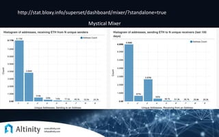 http://stat.bloxy.info/superset/dashboard/mixer/?standalone=true
Mystical Mixer
 