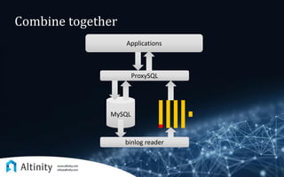 Combine together
MySQL
ProxySQL
binlog reader
Applications
 