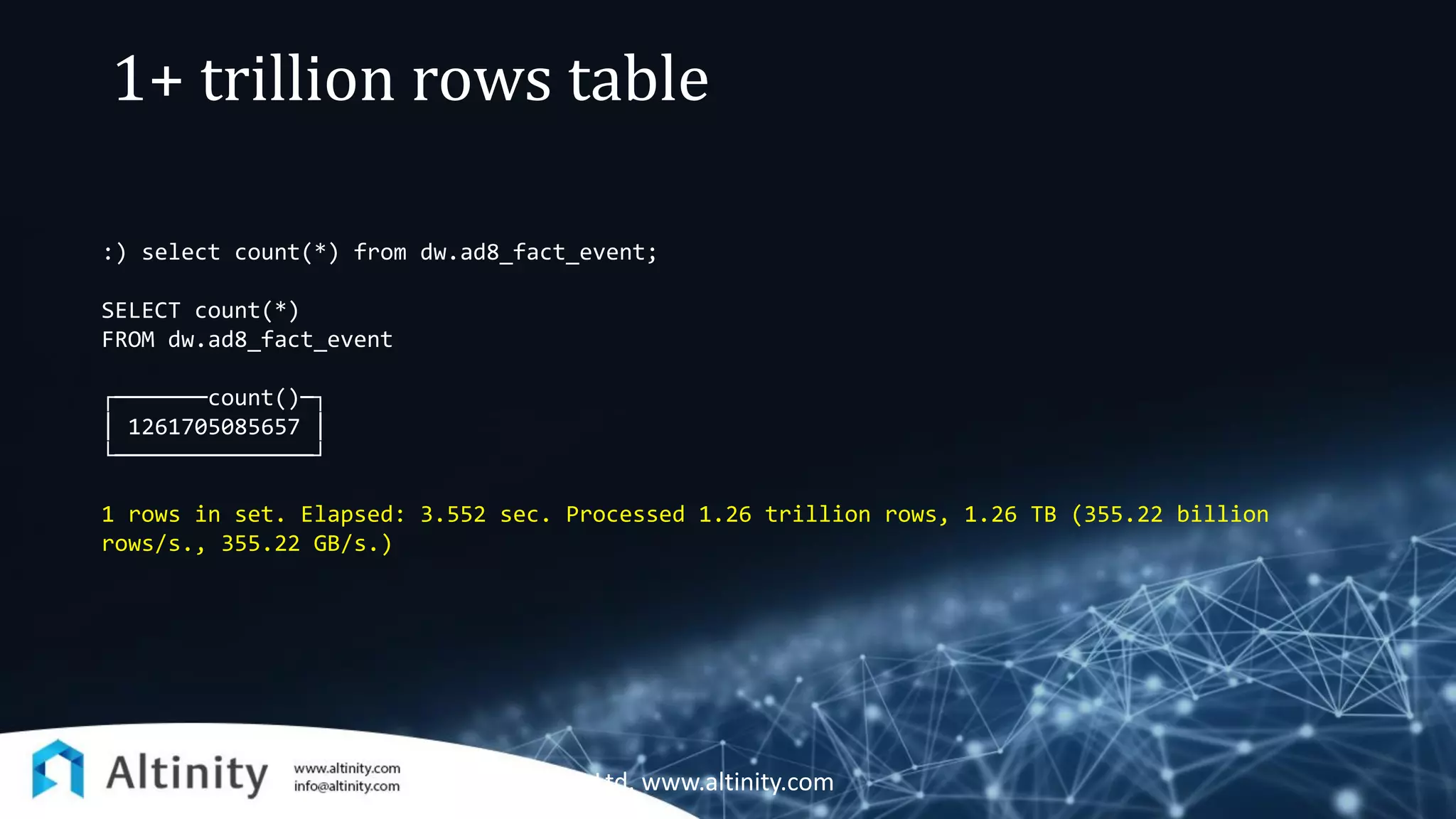 :) select count(*) from dw.ad8_fact_event;
SELECT count(*)
FROM dw.ad8_fact_event
┌───────count()─┐
│ 1261705085657 │
└───────────────┘
1 rows in set. Elapsed: 3.552 sec. Processed 1.26 trillion rows, 1.26 TB (355.22 billion
rows/s., 355.22 GB/s.)
Altinity Ltd. www.altinity.com
1+ trillion rows table
 