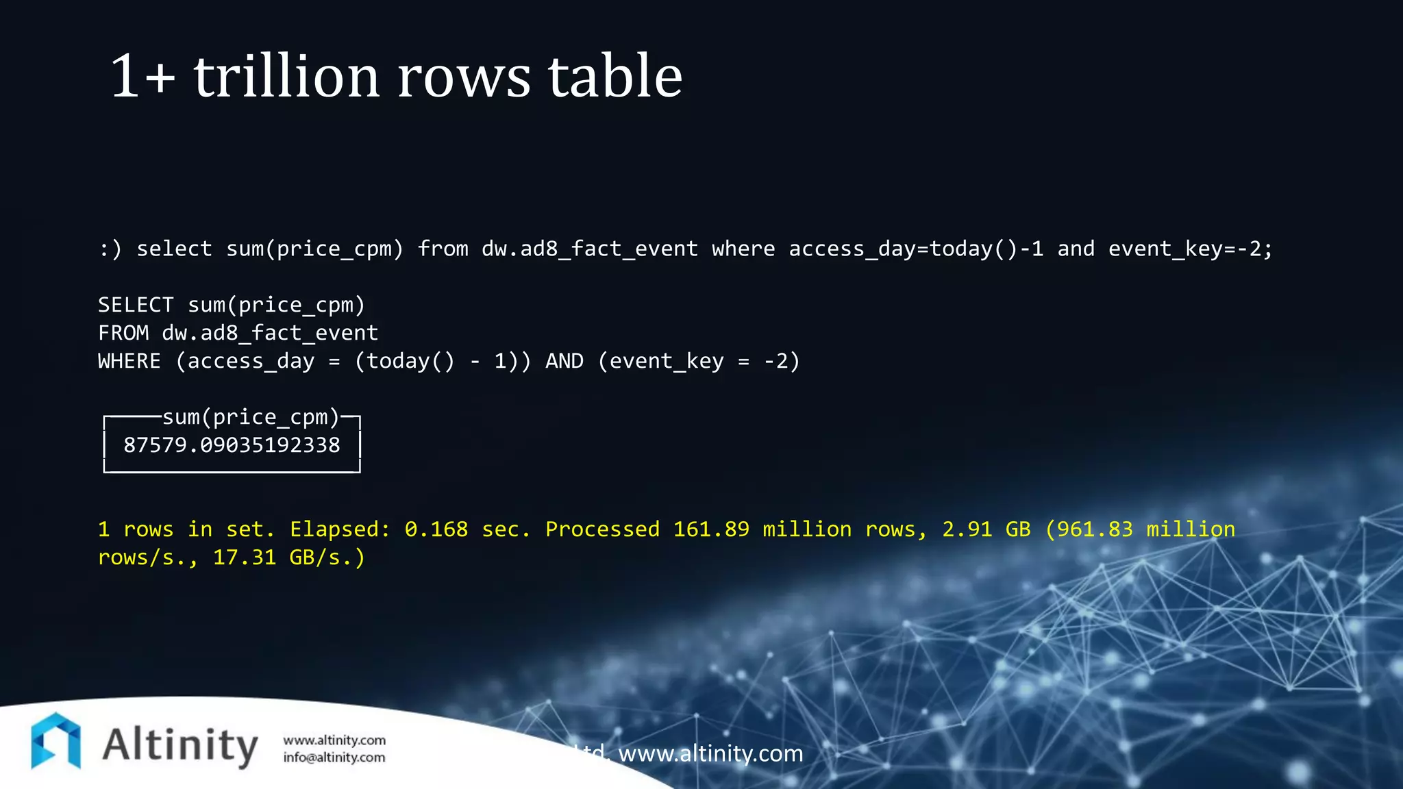 :) select sum(price_cpm) from dw.ad8_fact_event where access_day=today()-1 and event_key=-2;
SELECT sum(price_cpm)
FROM dw.ad8_fact_event
WHERE (access_day = (today() - 1)) AND (event_key = -2)
┌────sum(price_cpm)─┐
│ 87579.09035192338 │
└───────────────────┘
1 rows in set. Elapsed: 0.168 sec. Processed 161.89 million rows, 2.91 GB (961.83 million
rows/s., 17.31 GB/s.)
Altinity Ltd. www.altinity.com
1+ trillion rows table
 