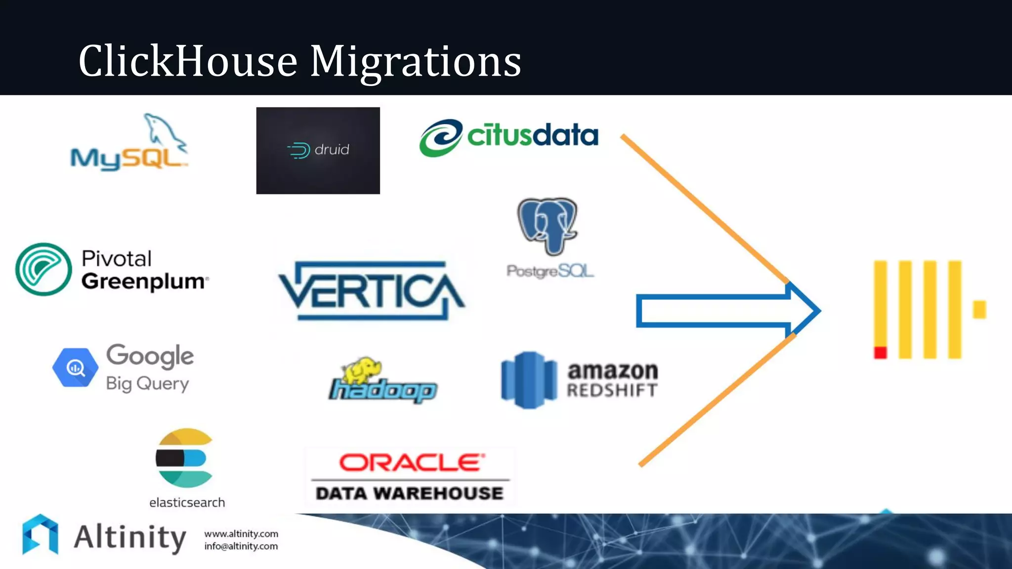 ClickHouse Migrations
 