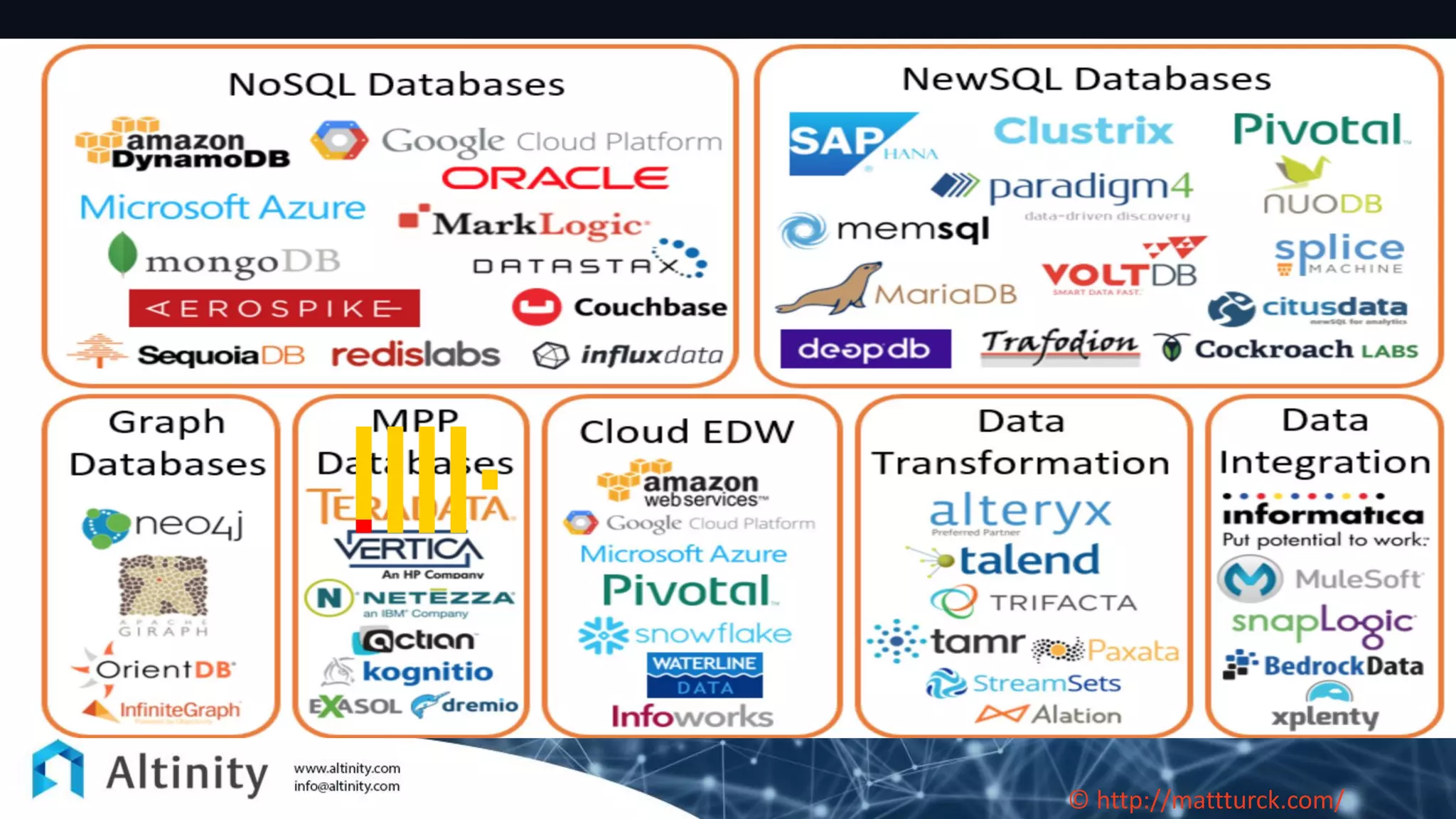 © http://mattturck.com/
 