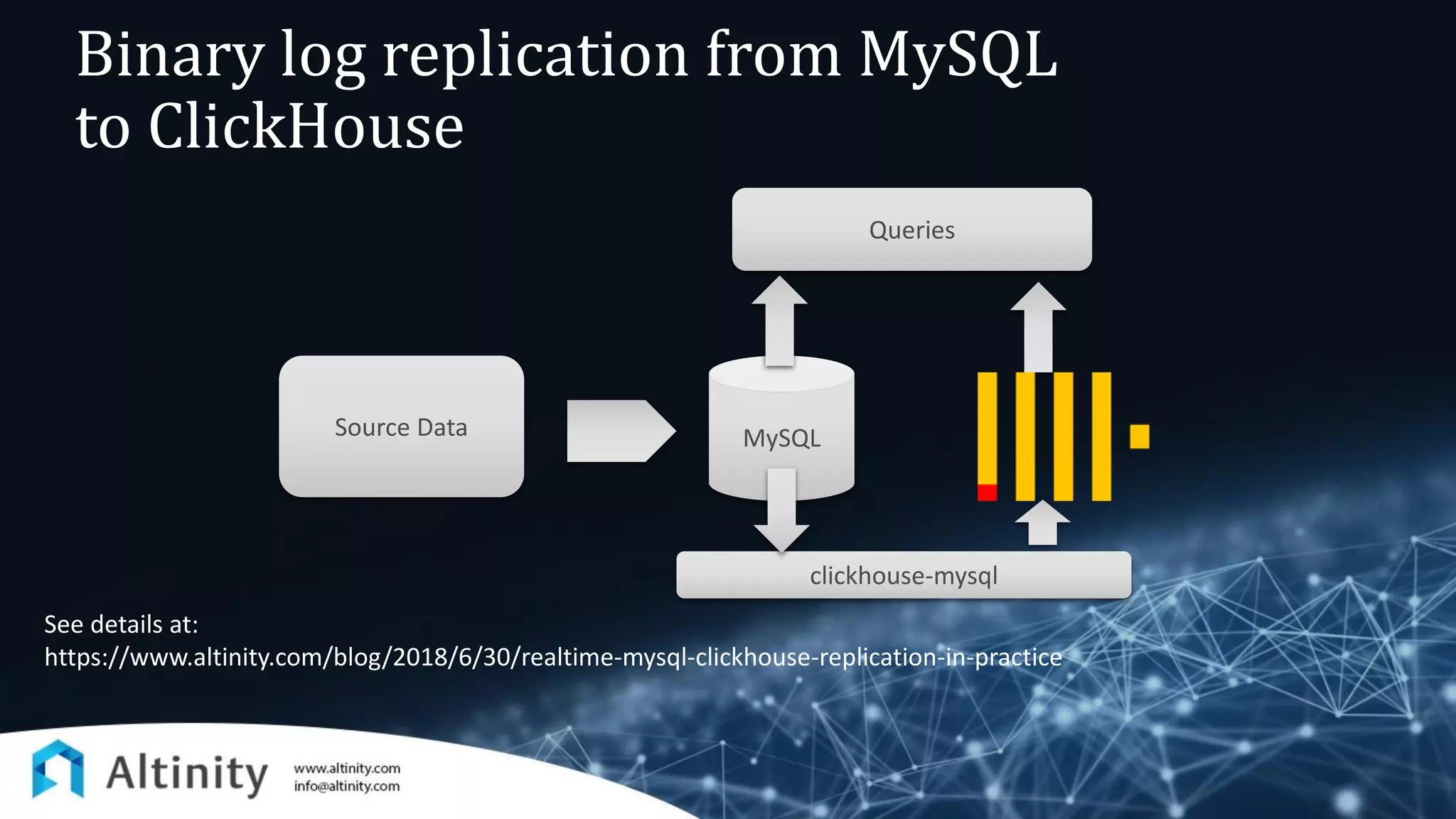 Binary log replication from MySQL
to ClickHouse
MySQL
clickhouse-mysql
Queries
Source Data
See details at:
https://www.altinity.com/blog/2018/6/30/realtime-mysql-clickhouse-replication-in-practice
 