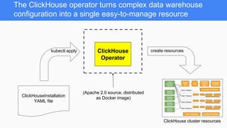 ClickHouse on Kubernetes, by Alexander Zaitsev, Altinity CTO | PDF