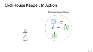 ClickHouse Keeper: In Action
L
F
F
Client
ClickHouse Keeper Cluster
Raft
HB
HB
25 / 49
 