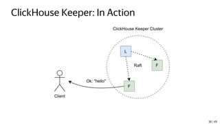 ClickHouse Keeper: In Action
L
F
F
Client
ClickHouse Keeper Cluster
Raft
Ok: "hello"
38 / 49
 