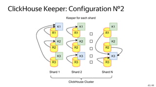 ClickHouse Keeper: Configuration №2
R1
R2
R3
R1
R2
R3
R1
R2
R3
Shard 1 Shard 2 Shard N
ClickHouse Cluster
K1
K2
K3
K1
K2
K3
K1
K2
K3
Keeper for each shard
43 / 49
 