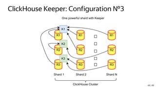 ClickHouse Keeper: Configuration №3
R1
R2
R3
R1
R2
R3
R1
R2
R3
Shard 1 Shard 2 Shard N
ClickHouse Cluster
K1
K2
K3
One powerful shard with Keeper
44 / 49
 