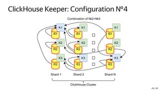 ClickHouse Keeper: Configuration №4
R1
R2
R3
R1
R2
R3
R1
R2
R3
Shard 1 Shard 2 Shard N
ClickHouse Cluster
K1
K2
K3
K1
K2
K3
K1
K2
K3
Combination of №2+№3
45 / 49
 
