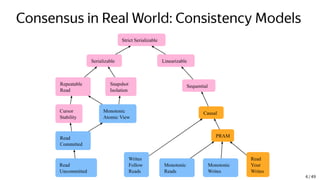 Consensus in Real World: Consistency Models
4 / 49
 