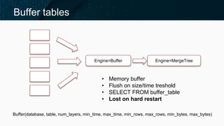 Buffer tables
Engine=Buffer Engine=MergeTree
• Memory buffer
• Flush on size/time treshold
• SELECT FROM buffer_table
• Lo...