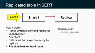 Replicated table INSERT
Shard1INSERT Replica
How it works:
• Part is written locally and registered
in ZooKeeper
• Ack cli...