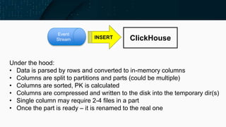 ClickHouseINSERT
Event
Stream
Under the hood:
• Data is parsed by rows and converted to in-memory columns
• Columns are sp...