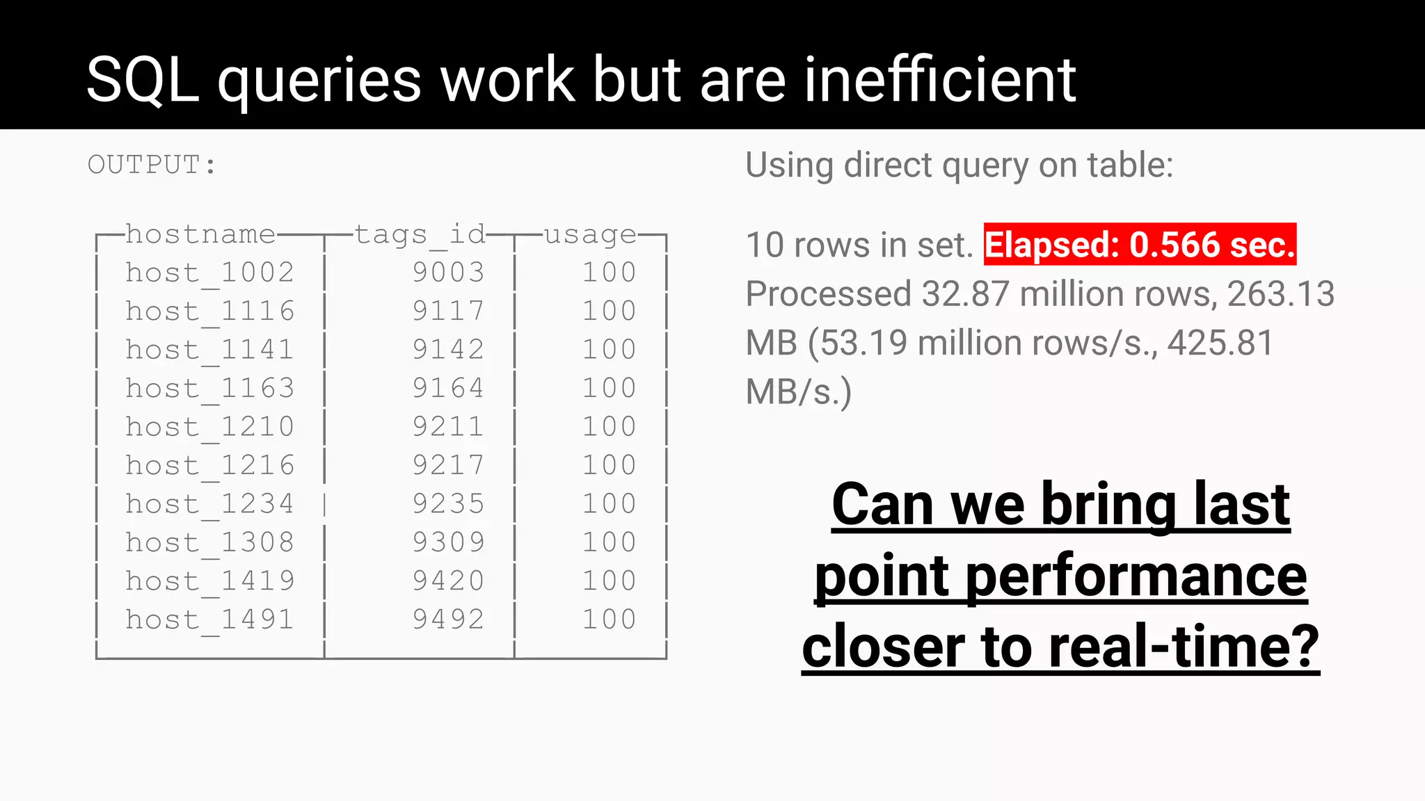 SQL queries work but are ineﬃcient
OUTPUT:
┌─hostname──┬─tags_id─┬─usage─┐
│ host_1002 │ 9003 │ 100 │
│ host_1116 │ 9117 │ 100 │
│ host_1141 │ 9142 │ 100 │
│ host_1163 │ 9164 │ 100 │
│ host_1210 │ 9211 │ 100 │
│ host_1216 │ 9217 │ 100 │
│ host_1234 | 9235 │ 100 │
│ host_1308 │ 9309 │ 100 │
│ host_1419 │ 9420 │ 100 │
│ host_1491 │ 9492 │ 100 │
└───────────┴─────────┴───────┘
Using direct query on table:
10 rows in set. Elapsed: 0.566 sec.
Processed 32.87 million rows, 263.13
MB (53.19 million rows/s., 425.81
MB/s.)
Can we bring last
point performance
closer to real-time?
 