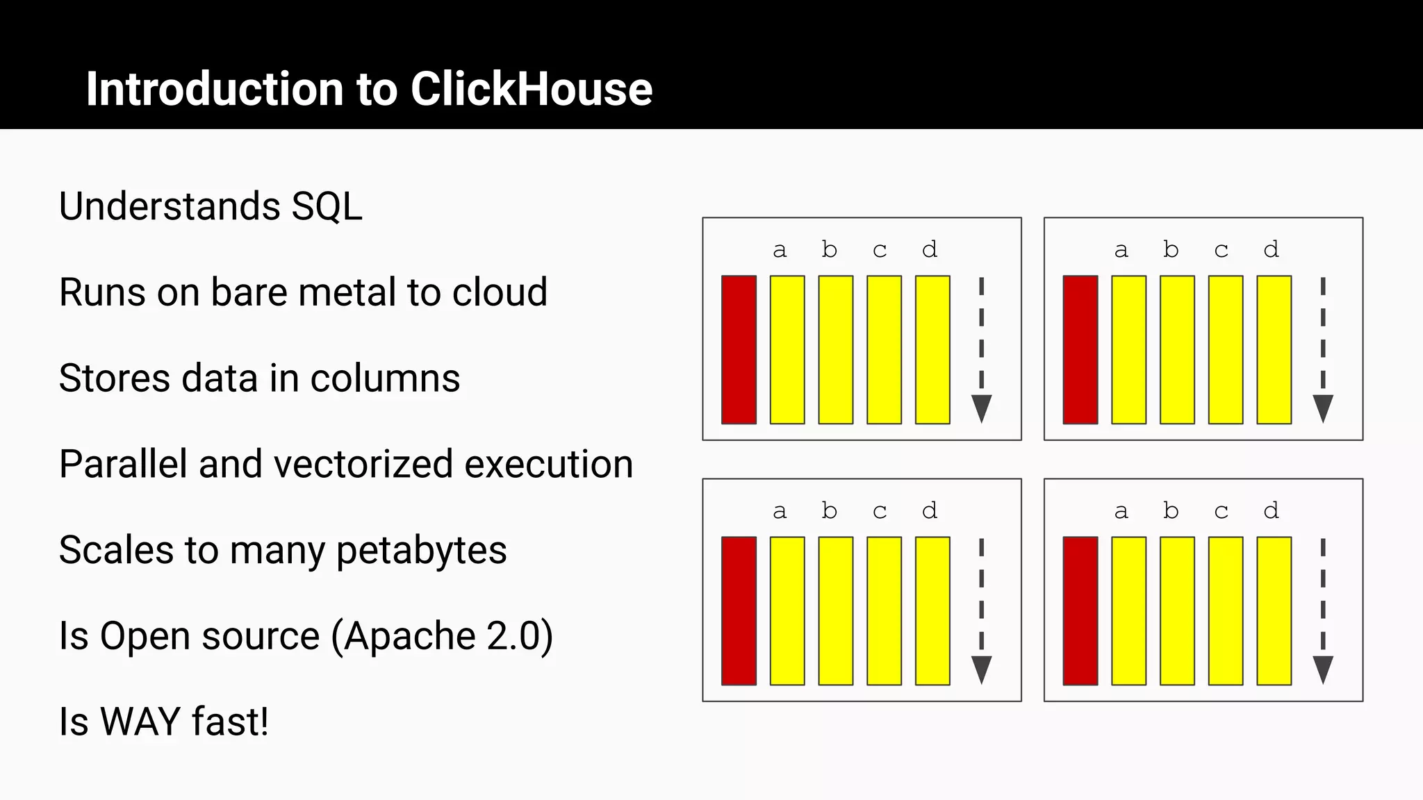 Introduction to ClickHouse
Understands SQL
Runs on bare metal to cloud
Stores data in columns
Parallel and vectorized execution
Scales to many petabytes
Is Open source (Apache 2.0)
Is WAY fast!
a b c d
a b c d
a b c d
a b c d
 