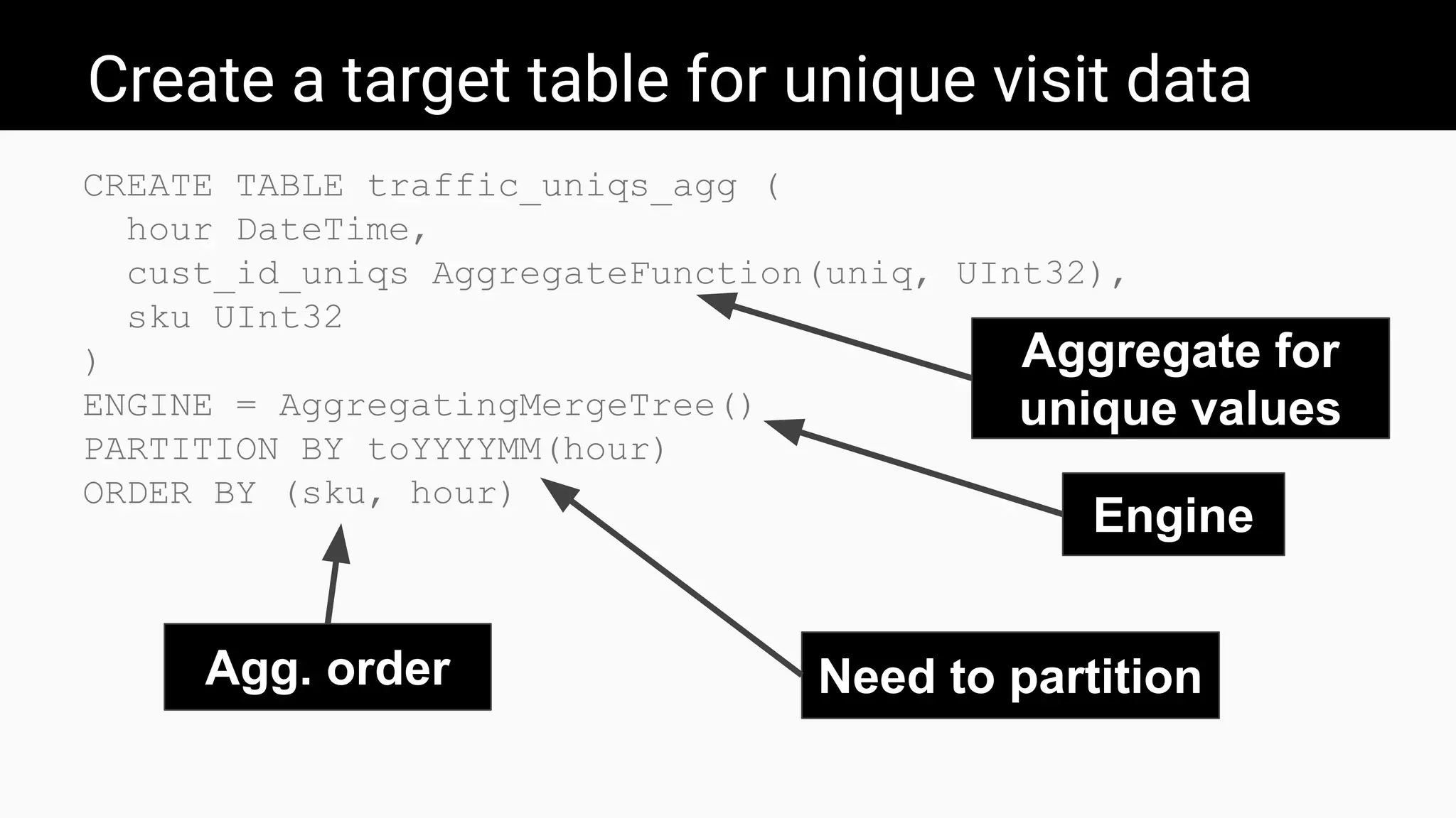 Create a target table for unique visit data
CREATE TABLE traffic_uniqs_agg (
hour DateTime,
cust_id_uniqs AggregateFunction(uniq, UInt32),
sku UInt32
)
ENGINE = AggregatingMergeTree()
PARTITION BY toYYYYMM(hour)
ORDER BY (sku, hour)
Need to partition
Engine
Agg. order
Aggregate for
unique values
 