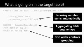 What is going on in the target table?
CREATE TABLE default.`.inner.passenger_daily_mv`
(
`pickup_date` Date,
`passenger_count` UInt64
)
ENGINE = SummingMergeTree()
PARTITION BY tuple()
ORDER BY pickup_date
Aggregating table
engine type
Non-key number
sums automatically
Sort order controls
grouping
 