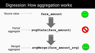 Digression: How aggregation works
fare_amount
avgState(fare_amount)
avgMerge(fare_amount_avg)
Source value
Partial
aggregate
Merged
aggregate
 