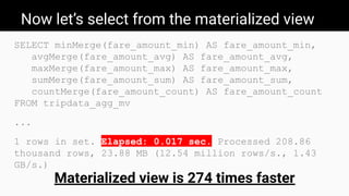 Now let’s select from the materialized view
SELECT minMerge(fare_amount_min) AS fare_amount_min,
avgMerge(fare_amount_avg) AS fare_amount_avg,
maxMerge(fare_amount_max) AS fare_amount_max,
sumMerge(fare_amount_sum) AS fare_amount_sum,
countMerge(fare_amount_count) AS fare_amount_count
FROM tripdata_agg_mv
...
1 rows in set. Elapsed: 0.017 sec. Processed 208.86
thousand rows, 23.88 MB (12.54 million rows/s., 1.43
GB/s.)
Materialized view is 274 times faster
 