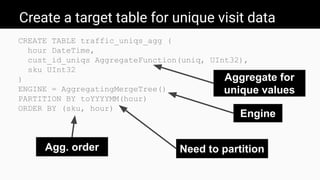 Create a target table for unique visit data
CREATE TABLE traffic_uniqs_agg (
hour DateTime,
cust_id_uniqs AggregateFunction(uniq, UInt32),
sku UInt32
)
ENGINE = AggregatingMergeTree()
PARTITION BY toYYYYMM(hour)
ORDER BY (sku, hour)
Need to partition
Engine
Agg. order
Aggregate for
unique values
 