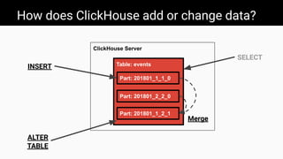 ClickHouse Monitoring 101: What to monitor and how | PDF