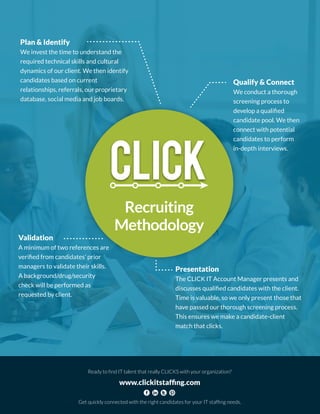 Ready to ﬁnd IT talent that really CLICKS with your organization?
www.clickitstafﬁng.com
Get quickly connected with the right candidates for your IT stafﬁng needs.
Recruiting
Methodology
Plan & Identify
We invest the time to understand the
required technical skills and cultural
dynamics of our client. We then identify
candidates based on current
relationships, referrals, our proprietary
database, social media and job boards.
Qualify & Connect
We conduct a thorough
screening process to
develop a qualiﬁed
candidate pool. We then
connect with potential
candidates to perform
in-depth interviews.
Validation
A minimum of two references are
veriﬁed from candidates’ prior
managers to validate their skills.
A background/drug/security
check will be performed as
requested by client.
Presentation
The CLICK IT Account Manager presents and
discusses qualiﬁed candidates with the client.
Time is valuable, so we only present those that
have passed our thorough screening process.
This ensures we make a candidate-client
match that clicks.
 