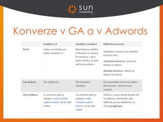 Konverze v GA a v Adwords
 