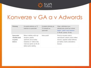 Konverze v GA a v Adwords
 