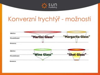 Konverzní trychtýř - možnosti
 