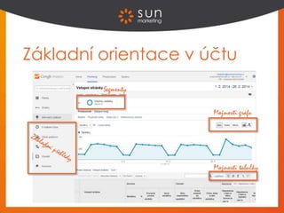 Základní orientace v účtu
Možnosti grafu
Možnosti tabulky
Segmenty
 