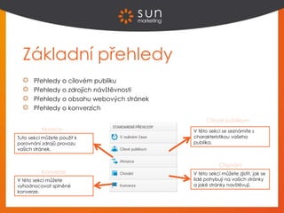 Základní přehledy
Přehledy o cílovém publiku
Přehledy o zdrojích návštěvnosti
Přehledy o obsahu webových stránek
Přehledy o konverzích
V této sekci se seznámíte s
charakteristikou vašeho
publika.
Tuto sekci můžete použít k
porovnání zdrojů provozu
vašich stránek.
Akvizice
Cílové publikum
V této sekci můžete zjistit, jak se
lidé pohybují na vašich stránky
a jaké stránky navštěvují.
Chování
V této sekci můžete
vyhodnocovat splněné
konverze.
Konverze
 