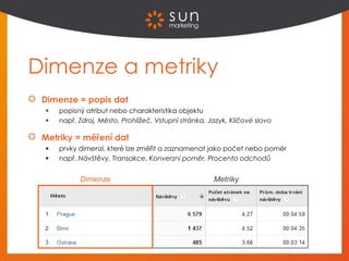 Dimenze = popis dat
 popisný atribut nebo charakteristika objektu
 např. Zdroj, Město, Prohlížeč, Vstupní stránka, Jazyk, Klíčové slovo
Metriky = měření dat
 prvky dimenzí, které lze změřit a zaznamenat jako počet nebo poměr
 např. Návštěvy, Transakce, Konverzní poměr, Procento odchodů
Dimenze a metriky
Dimenze Metriky
 