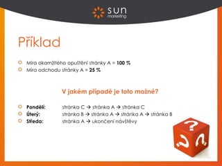 Příklad
Míra okamžitého opuštění stránky A = 100 %
Míra odchodu stránky A = 25 %
V jakém případě je toto možné?
Pondělí: stránka C  stránka A  stránka C
Úterý: stránka B  stránka A  stránka A  stránka B
Středa: stránka A  ukončení návštěvy
 