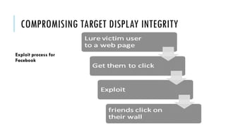 COMPROMISING TARGET DISPLAY INTEGRITY
Exploit process for
Facebook
 