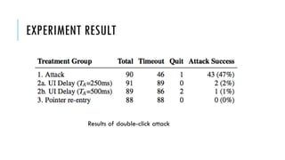 EXPERIMENT RESULT
Results of double-click attack
 
