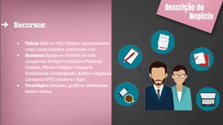 Descrição do
Negócio
➔ Recursos:
● Físicos: Sede na Vila Olímpia, equipamentos
como computadores, notebooks e etc,
● Humanos: Equipe se dividirá em três
categorias: Categoria Relações Públicas:
Camilla, Flávio e Regina; Categoria
Publicidade e Propaganda: Karine e Raphael;
Categoria RTVI: Gustavo e Ygor.
● Tecnológico: imagens, gráficos, animações,
áudio e textos
 