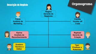 Descrição do Negócio Organograma
Regina
Gerente de
Negócios
Camilla
Vendas off
Trade
Flávio
Analista de
Marketing
Karine
Analista de
Reconhecimento
Gustavo
Técnico e
Editor
Raphael
Gerente de
Criação
Ygor
Produtor e
Roteirista
 