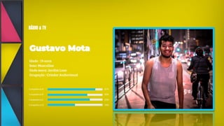 RÁDIO & TV
Idade : 19 anos
Sexo: Masculino
Onde mora: Jardim Luso
Ocupação : Criador Audiovisual
Competência A 87%
Competência B 80%
Competência C 83%
Competência D 50%
 