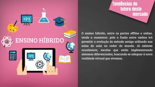 Tendências do
futuro deste
mercado
O ensino híbrido, entre as partes offline e online,
tende a aumentar, pois a fusão entre ambas irá
permitir a evolução do método antigo utilizado nas
salas de aula ao redor do mundo. Já existem
atualmente, escolas que estão implementando
sistemas diferenciados, buscando se adequar à nova
realidade virtual que vivemos.
ENSINO HÍBRIDO
 