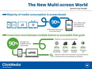 ClickMedia Επιχειρηματικότητα 2.0