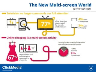 ClickMedia Επιχειρηματικότητα 2.0
