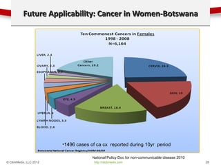 Future Applicability: Cancer in Women-Botswana




                         •1496 cases of ca cx reported during 10yr peri...