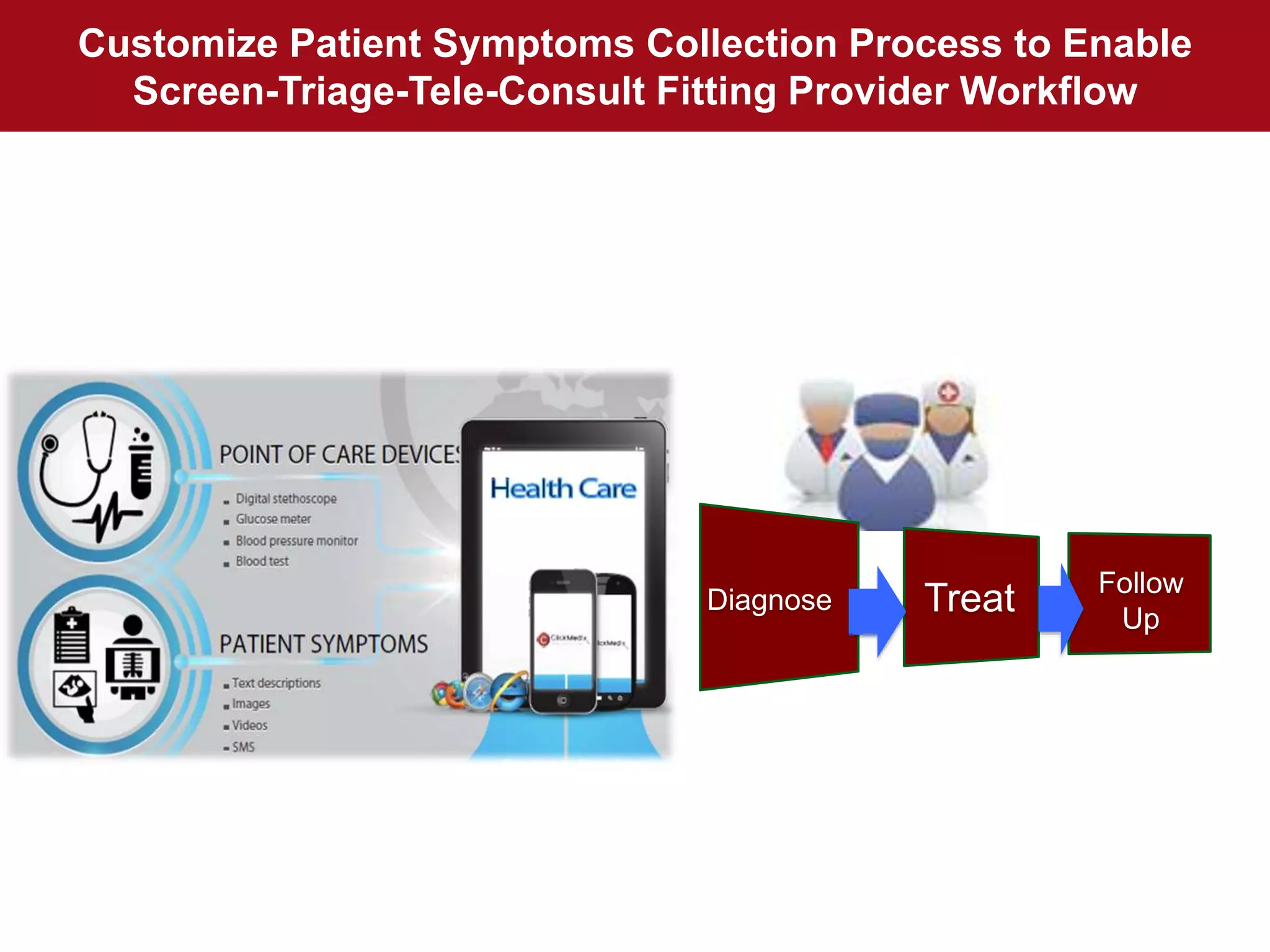 Diagnose Treat Follow
Up
Customize Patient Symptoms Collection Process to Enable
Screen-Triage-Tele-Consult Fitting Provider Workflow
 