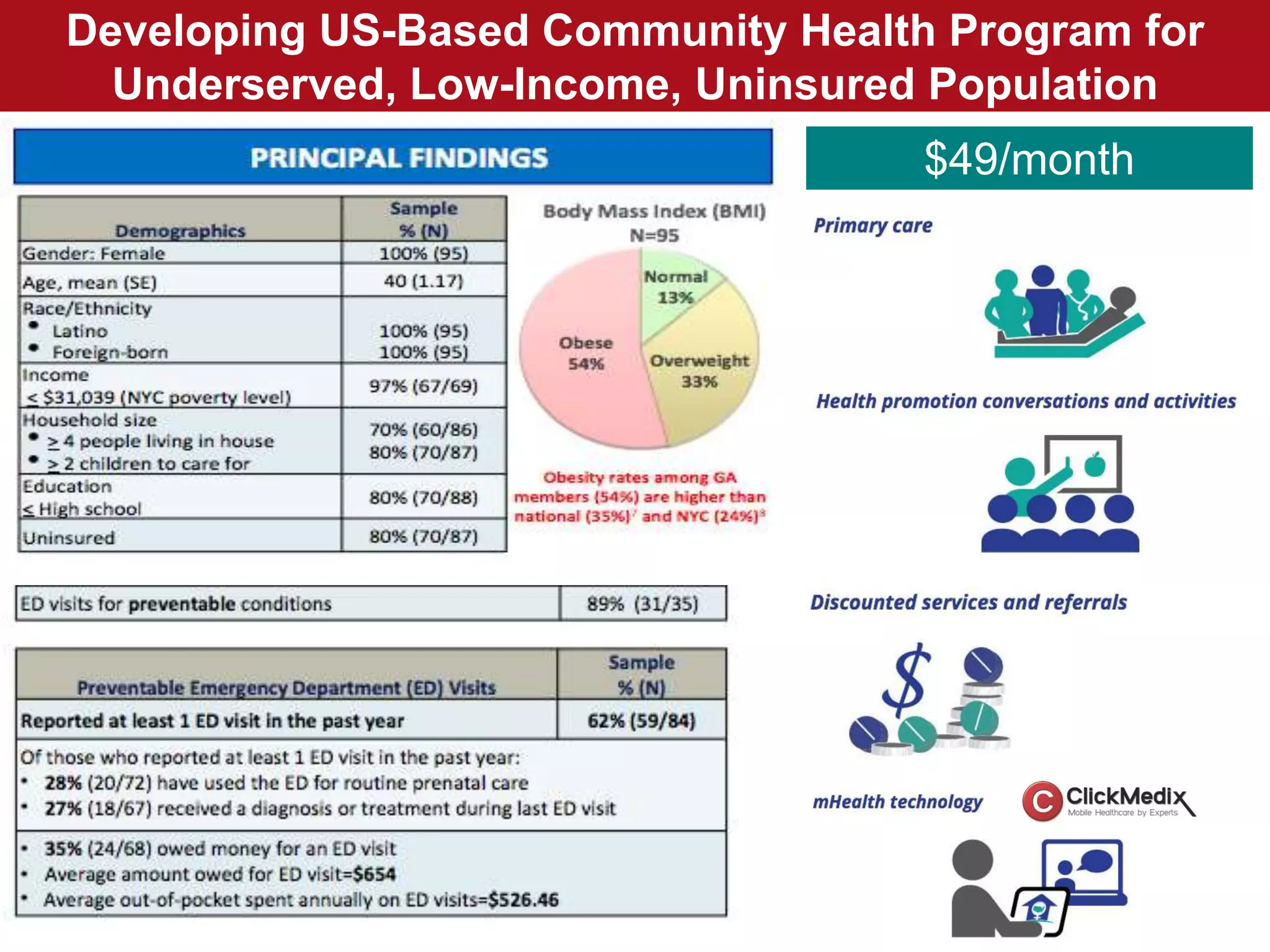 Developing US-Based Community Health Program for
Underserved, Low-Income, Uninsured Population
$49/month
 
