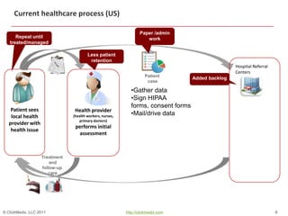 Current healthcare process (US)

                                                                 Paper /admin
      Repea...