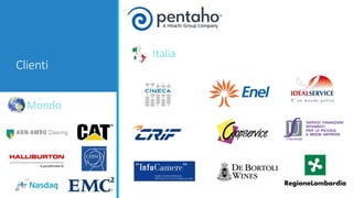 Clienti
Italia
Mondo
 