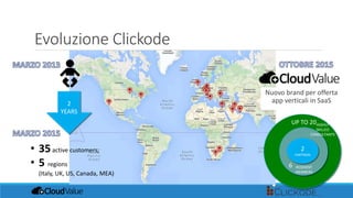 Evoluzione Clickode
2
YEARS
• 35active customers;
• 5 regions
(Italy, UK, US, Canada, MEA)
Nuovo brand per offerta
app verticali in SaaS
2
PARTNERS
6 RESIDENT
MEMBERS
UP TO 20HIGHLY
SKILLED
CONSULTANTS
 