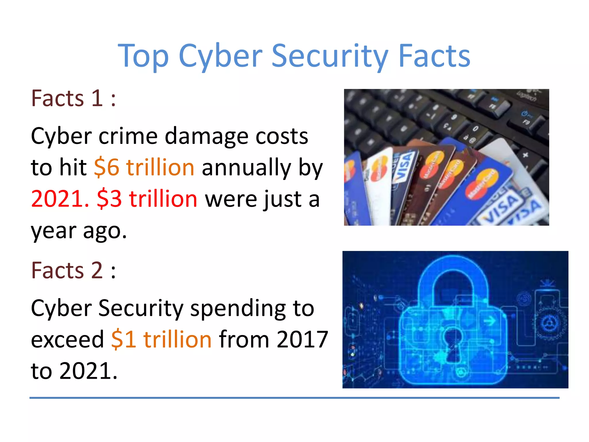 Top Cyber Security Facts
Facts 1 :
Cyber crime damage costs
to hit $6 trillion annually by
2021. $3 trillion were just a
year ago.
Facts 2 :
Cyber Security spending to
exceed $1 trillion from 2017
to 2021.
 